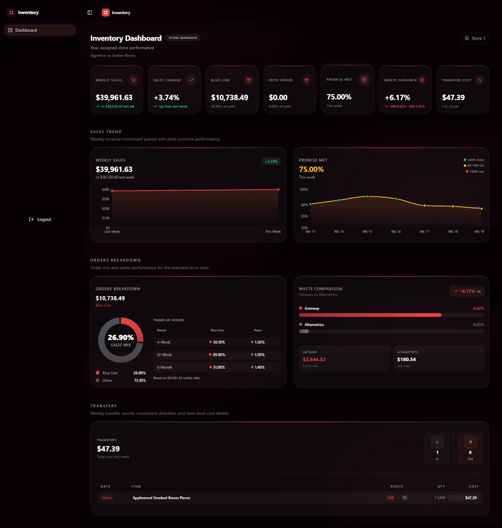 Inventory interface