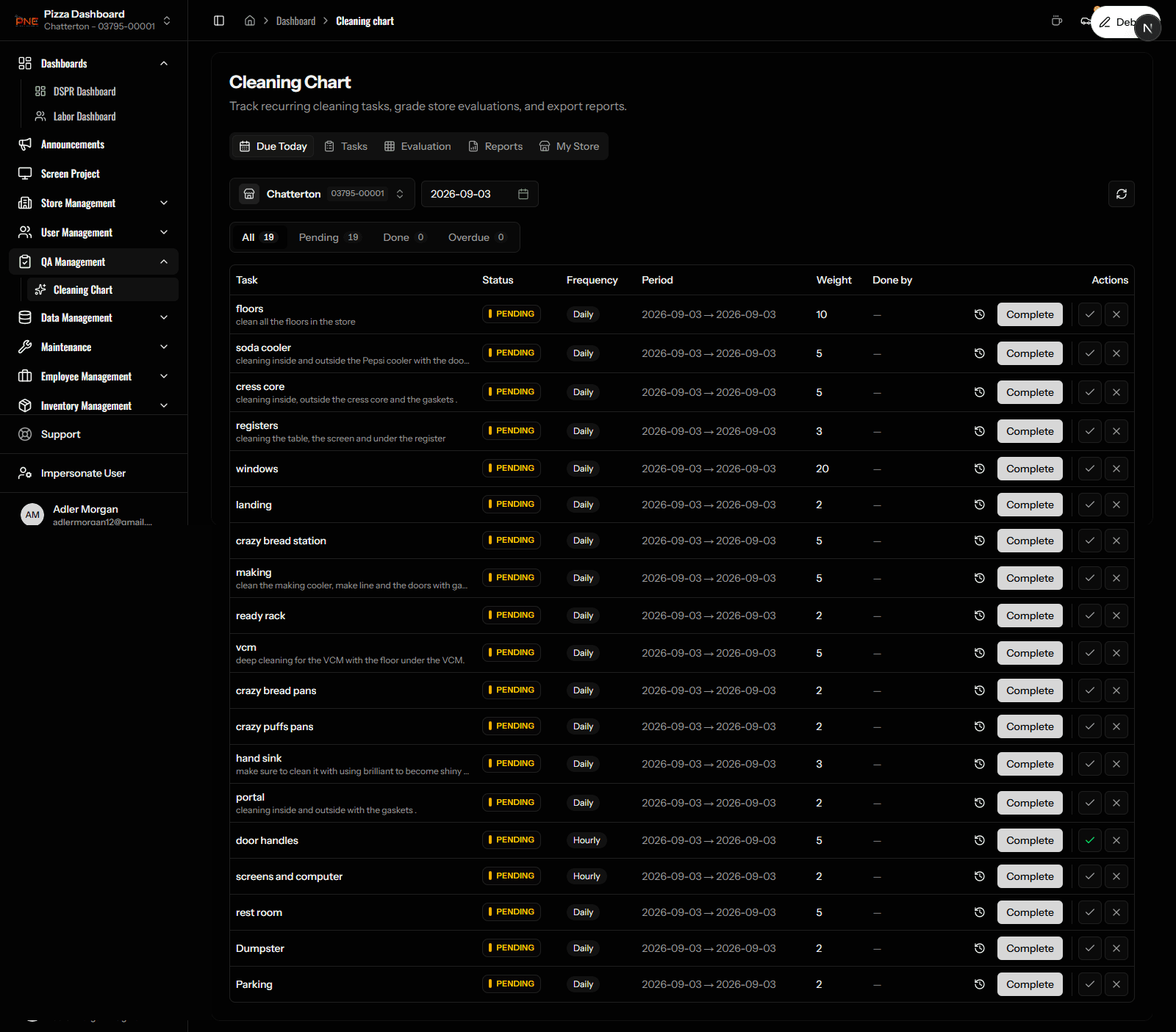 Pizza Dashboard interface